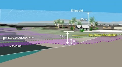 NOAA's VDatum: Transforming Heights between Vertical Datums