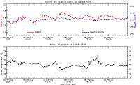 boat/nav chart image with link to CSDL web site
