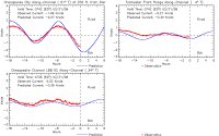 boat/nav chart image with link to CSDL web site