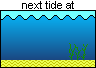 graphical depiction of high/low tide