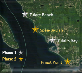 Sample current plot